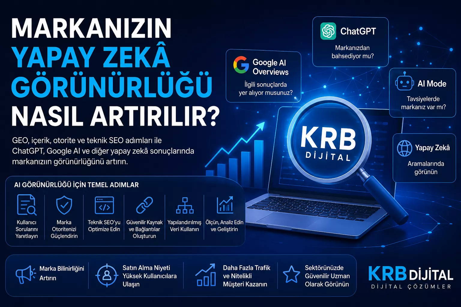 Markanızın Yapay Zekâ Görünürlüğü Nasıl Artırılır?