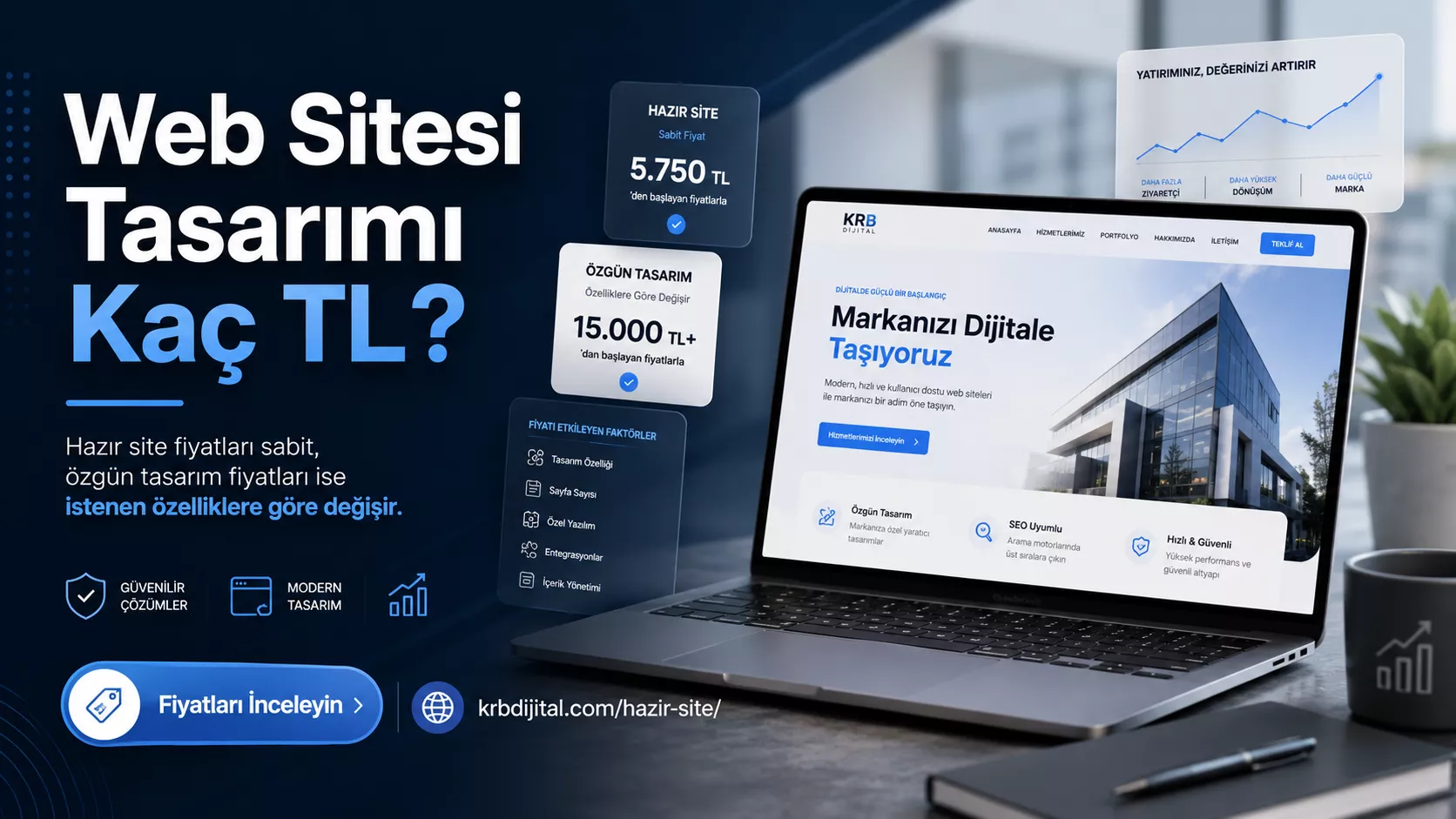 Web Sitesi Tasarımı Kaç TL, Fiyatları Nelerdir?